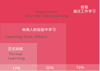 tcl()招聘_最新 招聘 信息-- 卓博人才网